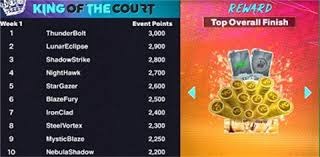 棒球与认知偏差：为什么教练常高估老将经验而低估新秀潜力